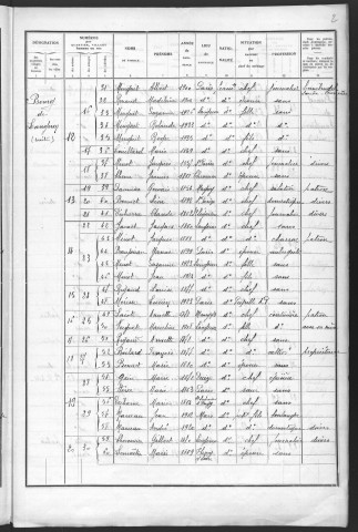 Langeron : recensement de 1936