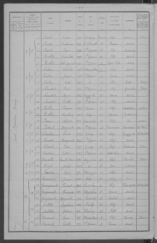 Saint-Révérien : recensement de 1921