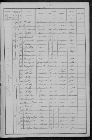 Livry : recensement de 1896