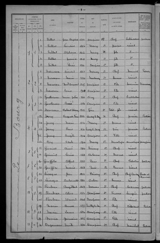 Dompierre-sur-Nièvre : recensement de 1921