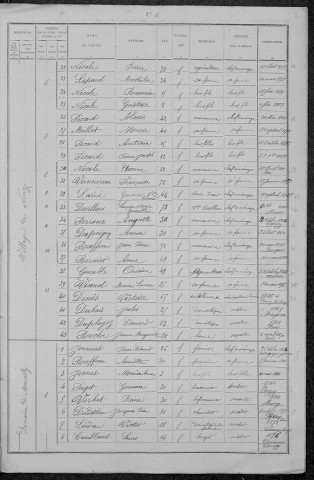 Saint-Pierre-du-Mont : recensement de 1891