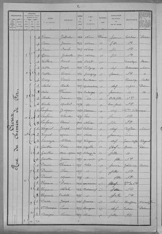 Nevers, Quartier du Croux, 30e section : recensement de 1911