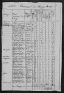 Parigny-la-Rose : recensement de 1820