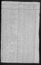 Oulon : recensement de 1820