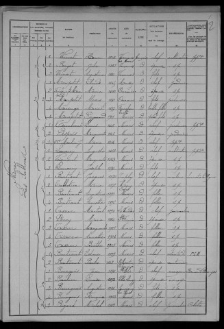 Nevers, Section de Nièvre, 19e sous-section : recensement de 1906