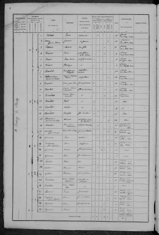 Lanty : recensement de 1872