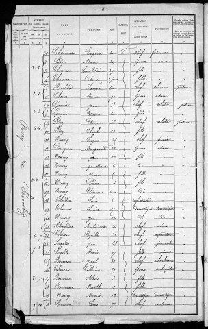 Sémelay : recensement de 1901