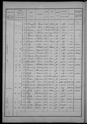 Oudan : recensement de 1926
