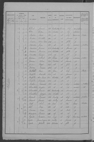 Chiddes : recensement de 1931