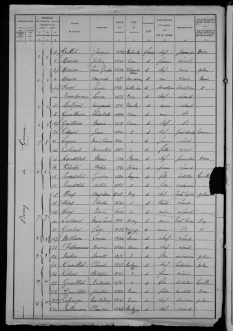 Cervon : recensement de 1906