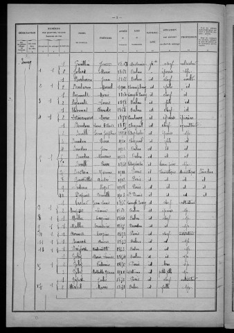 Oulon : recensement de 1926