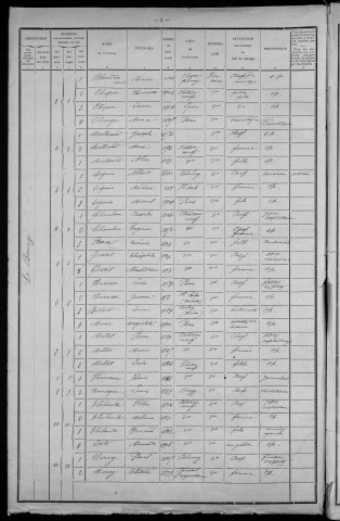 Châteauneuf-Val-de-Bargis : recensement de 1911