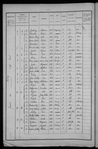 Arquian : recensement de 1926
