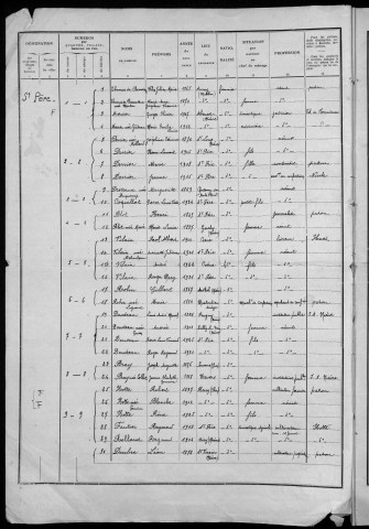 Saint-Père : recensement de 1936