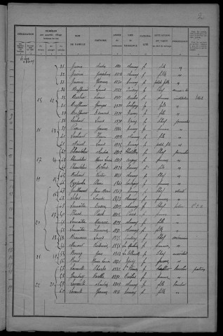 Aunay-en-Bazois : recensement de 1931