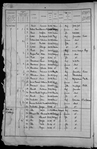 Corbigny : recensement de 1936