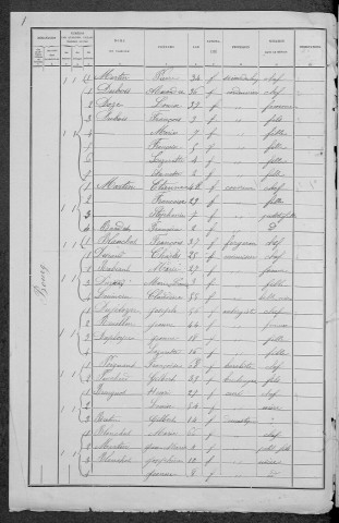 Glux-en-Glenne : recensement de 1891