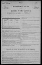 Challement : recensement de 1911