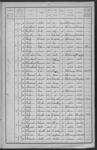La Maison-Dieu : recensement de 1921