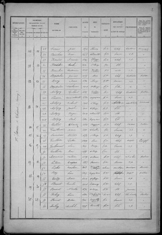 Saint-Parize-le-Châtel : recensement de 1926
