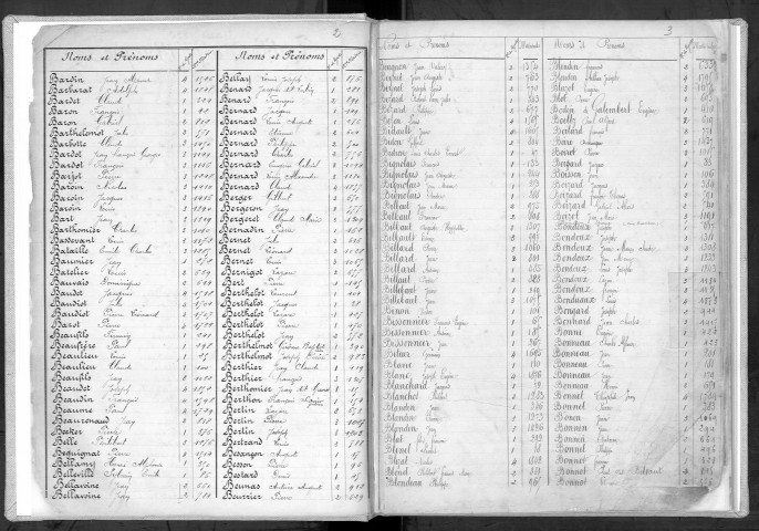 Bureau de Nevers, classe 1880 : répertoire