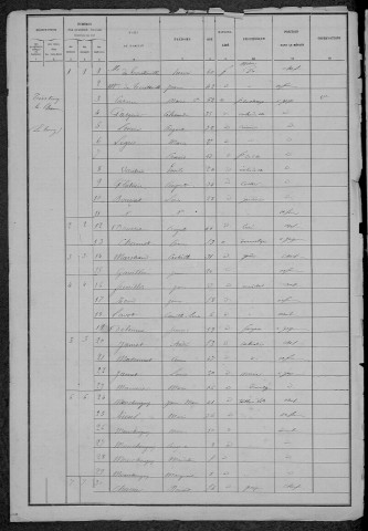 Tintury : recensement de 1886