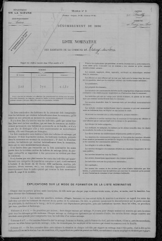 Tracy-sur-Loire : recensement de 1896
