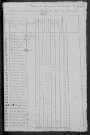 Germenay : recensement de 1820