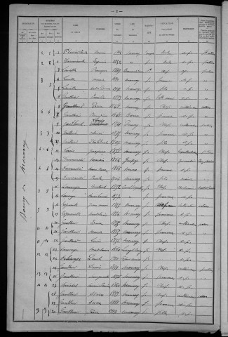 Moussy : recensement de 1921