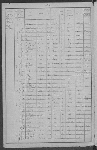 Raveau : recensement de 1921