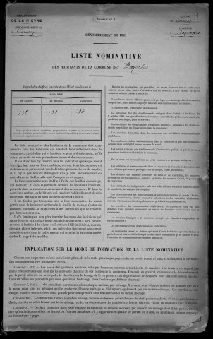 Bazoches : recensement de 1921