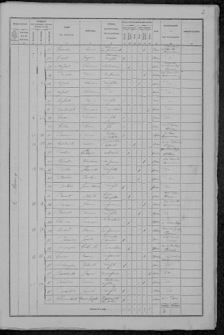 Rémilly : recensement de 1872