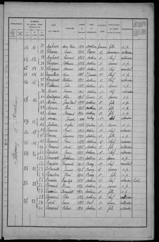 Anthien : recensement de 1931