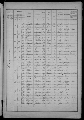 Cervon : recensement de 1926