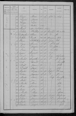 Savigny-Poil-Fol : recensement de 1896