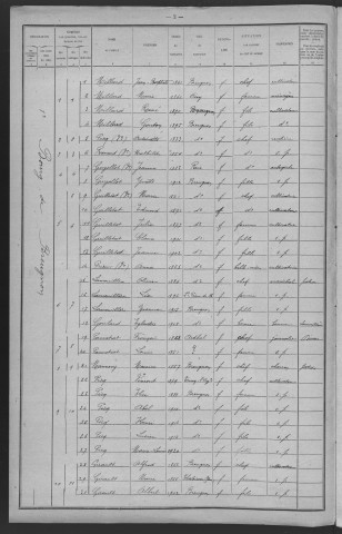 Breugnon : recensement de 1921