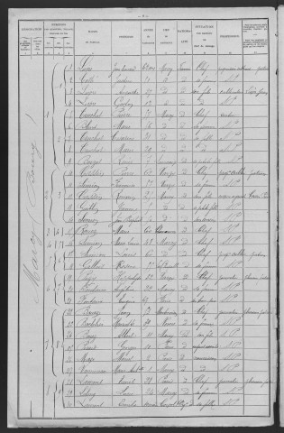 Marcy : recensement de 1906