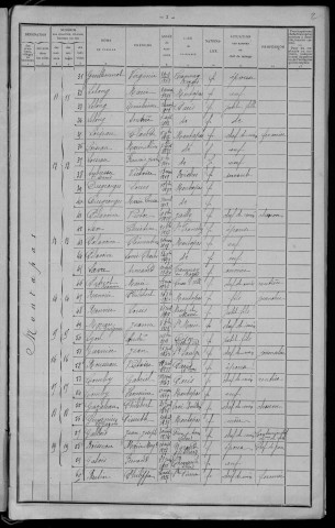Montapas : recensement de 1911