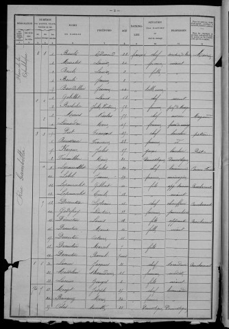 Fourchambault : recensement de 1901