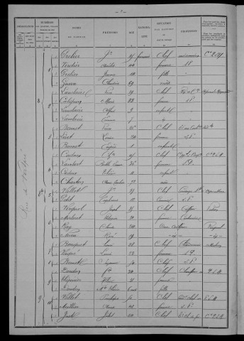 Nevers, Section du Croux, 26e sous-section : recensement de 1901