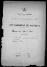 Nevers, Quartier du Croux, 19e section : recensement de 1921