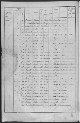 Chazeuil : recensement de 1936