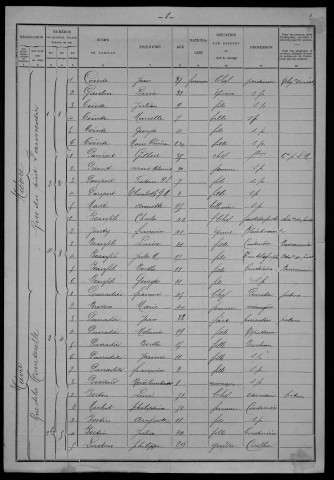Nevers, Section de Nièvre, 20e sous-section : recensement de 1901