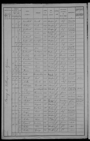 Villiers-sur-Yonne : recensement de 1906