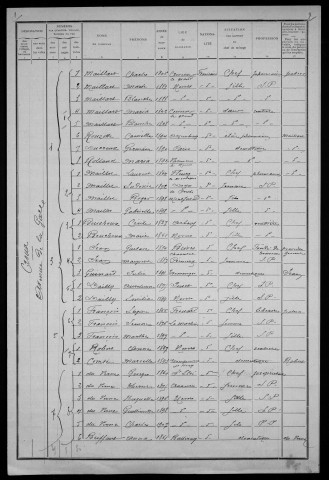 Nevers, Quartier du Croux, 5e section : recensement de 1911