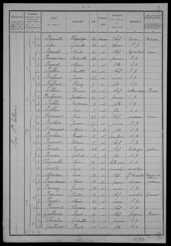 Nevers, Section de la Barre, 12e sous-section : recensement de 1901