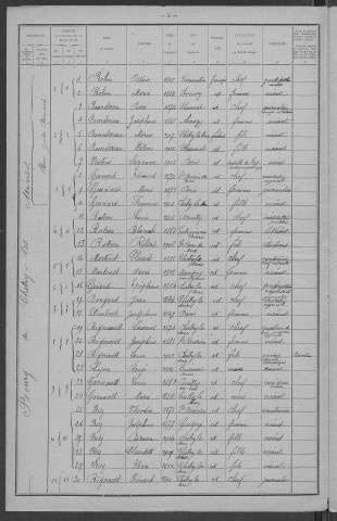 Chitry-les-Mines : recensement de 1921