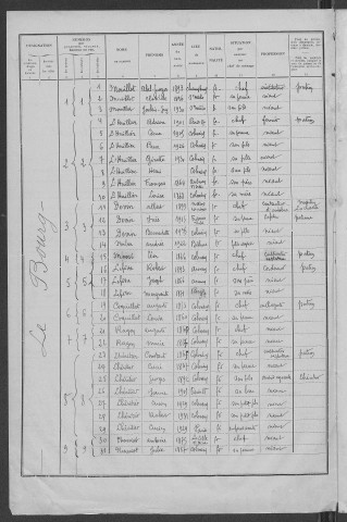 Colméry : recensement de 1936