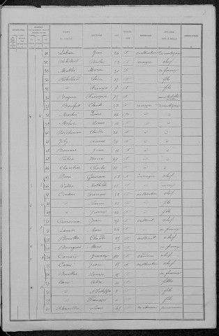 Saint-Gratien-Savigny : recensement de 1891