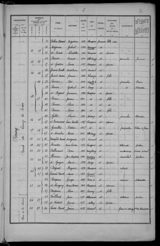 Champvert : recensement de 1936